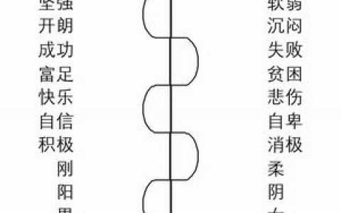 论阴阳变化之道