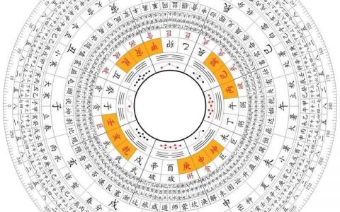 解开风水八卦（图）的奥秘