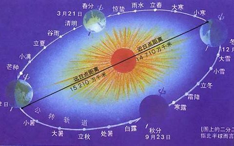 论易学时空-现代哲学时空理论的缺陷和局限性