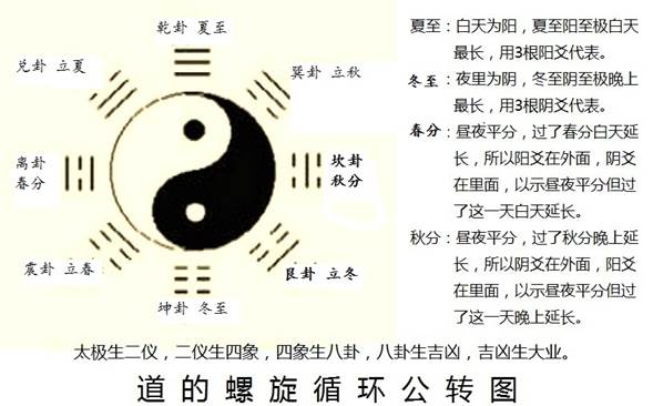 揭开《道德经》中的宇宙奥秘（导读-谢陆鸣著）