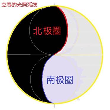 揭开《道德经》中的宇宙奥秘（导读-谢陆鸣著）