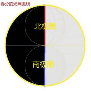 揭开《道德经》中的宇宙奥秘（导读-谢陆鸣著）