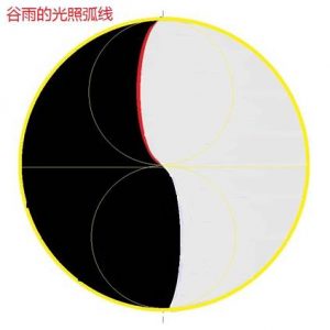 揭开《道德经》中的宇宙奥秘（导读-谢陆鸣著）