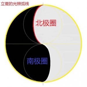 揭开《道德经》中的宇宙奥秘（导读-谢陆鸣著）