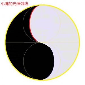 揭开《道德经》中的宇宙奥秘（导读-谢陆鸣著）