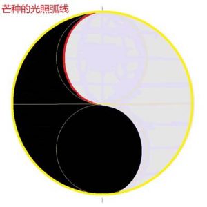 揭开《道德经》中的宇宙奥秘（导读-谢陆鸣著）