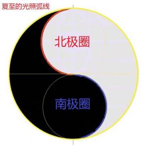 揭开《道德经》中的宇宙奥秘（导读-谢陆鸣著）