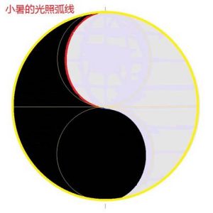 揭开《道德经》中的宇宙奥秘（导读-谢陆鸣著）
