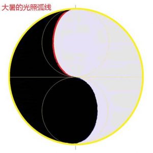 揭开《道德经》中的宇宙奥秘（导读-谢陆鸣著）