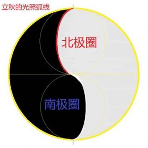 揭开《道德经》中的宇宙奥秘（导读-谢陆鸣著）