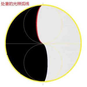 揭开《道德经》中的宇宙奥秘（导读-谢陆鸣著）