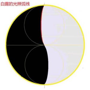 揭开《道德经》中的宇宙奥秘（导读-谢陆鸣著）