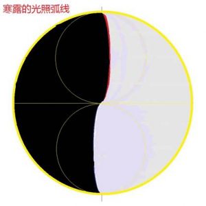 揭开《道德经》中的宇宙奥秘（导读-谢陆鸣著）