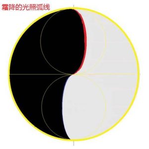 揭开《道德经》中的宇宙奥秘（导读-谢陆鸣著）