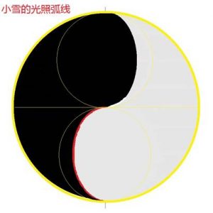 揭开《道德经》中的宇宙奥秘（导读-谢陆鸣著）