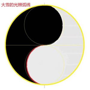 揭开《道德经》中的宇宙奥秘（导读-谢陆鸣著）