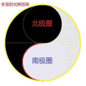 揭开《道德经》中的宇宙奥秘（导读-谢陆鸣著）