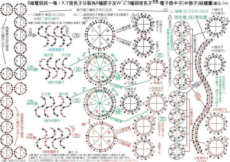 揭开《道德经》中的宇宙奥秘（导读-谢陆鸣著）