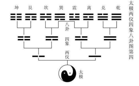 关于易经的源起